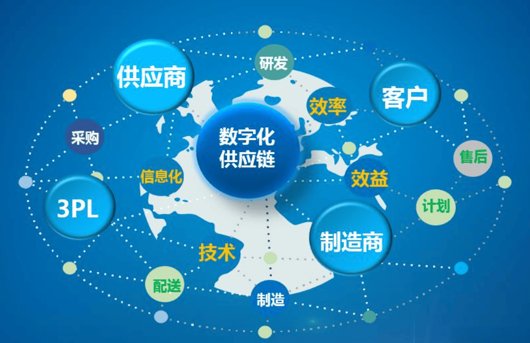 數(shù)字化供應鏈 企業(yè)轉(zhuǎn)型與發(fā)展的關(guān)鍵驅(qū)動力