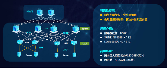 銳捷極簡XS系列新品發(fā)布 助力數(shù)據(jù)中心戰(zhàn)略全面升級，優(yōu)化互聯(lián)網(wǎng)信息服務